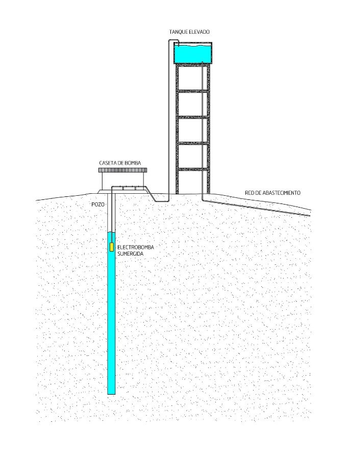 Outline image of the operation of the water network
